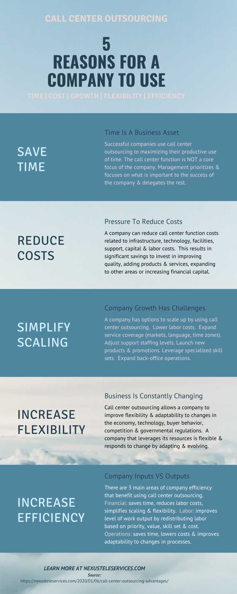 Call Center Outsourcing Advantages Infographic