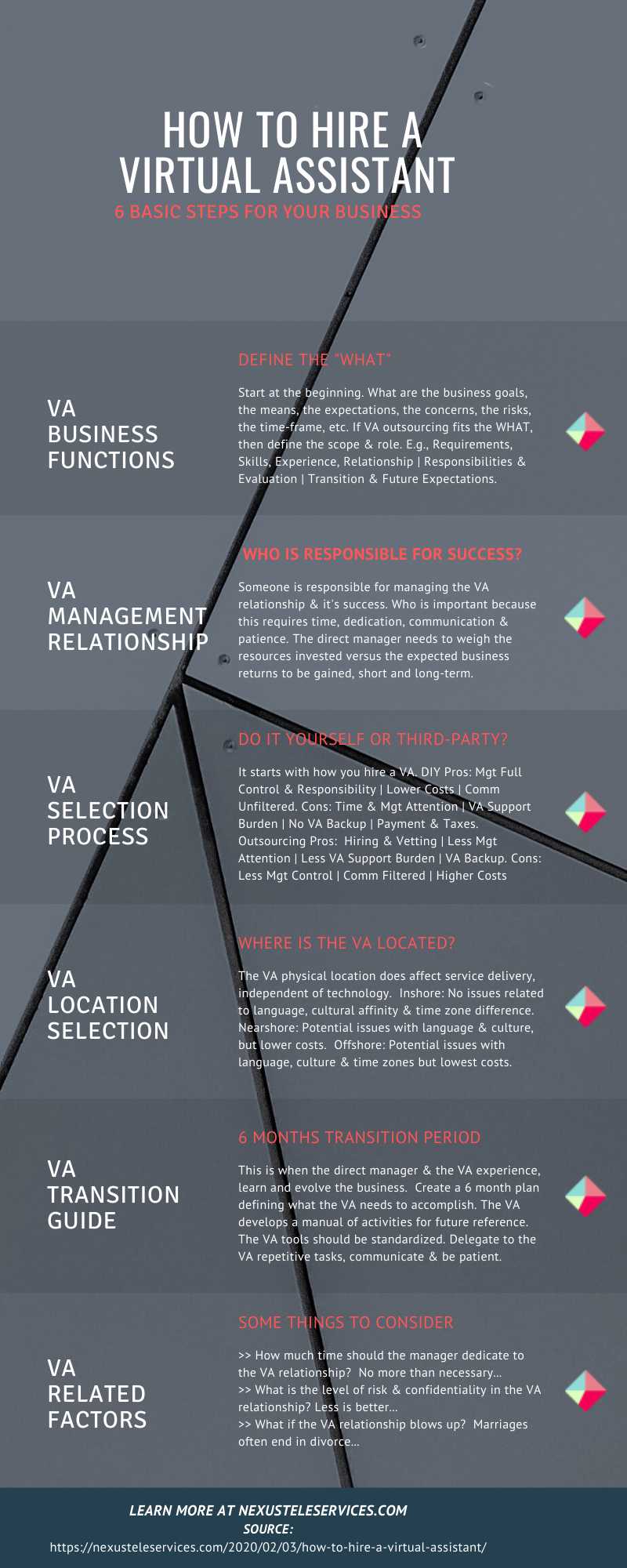 How To Hire A Virtual Assistant Infographics
