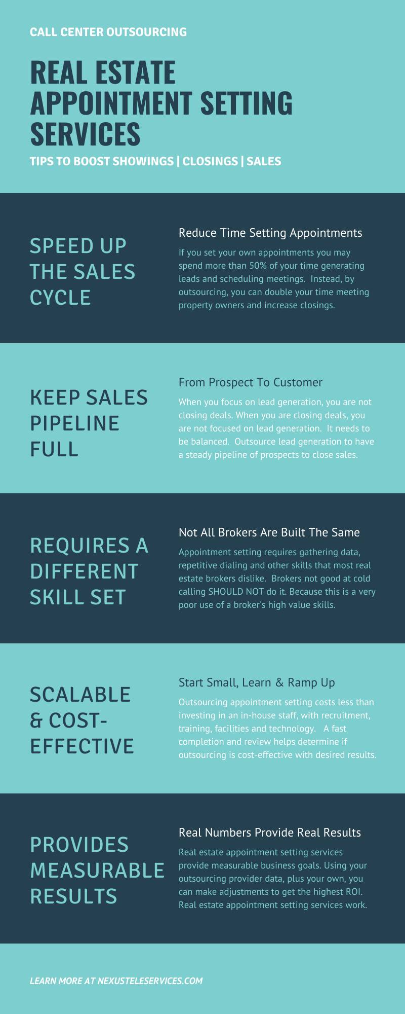 Real Estate Appointment Setting Services Infographic